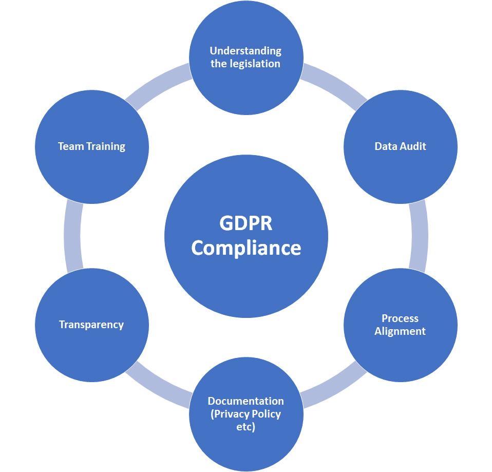 GDPR