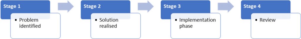 Method-Flowchart