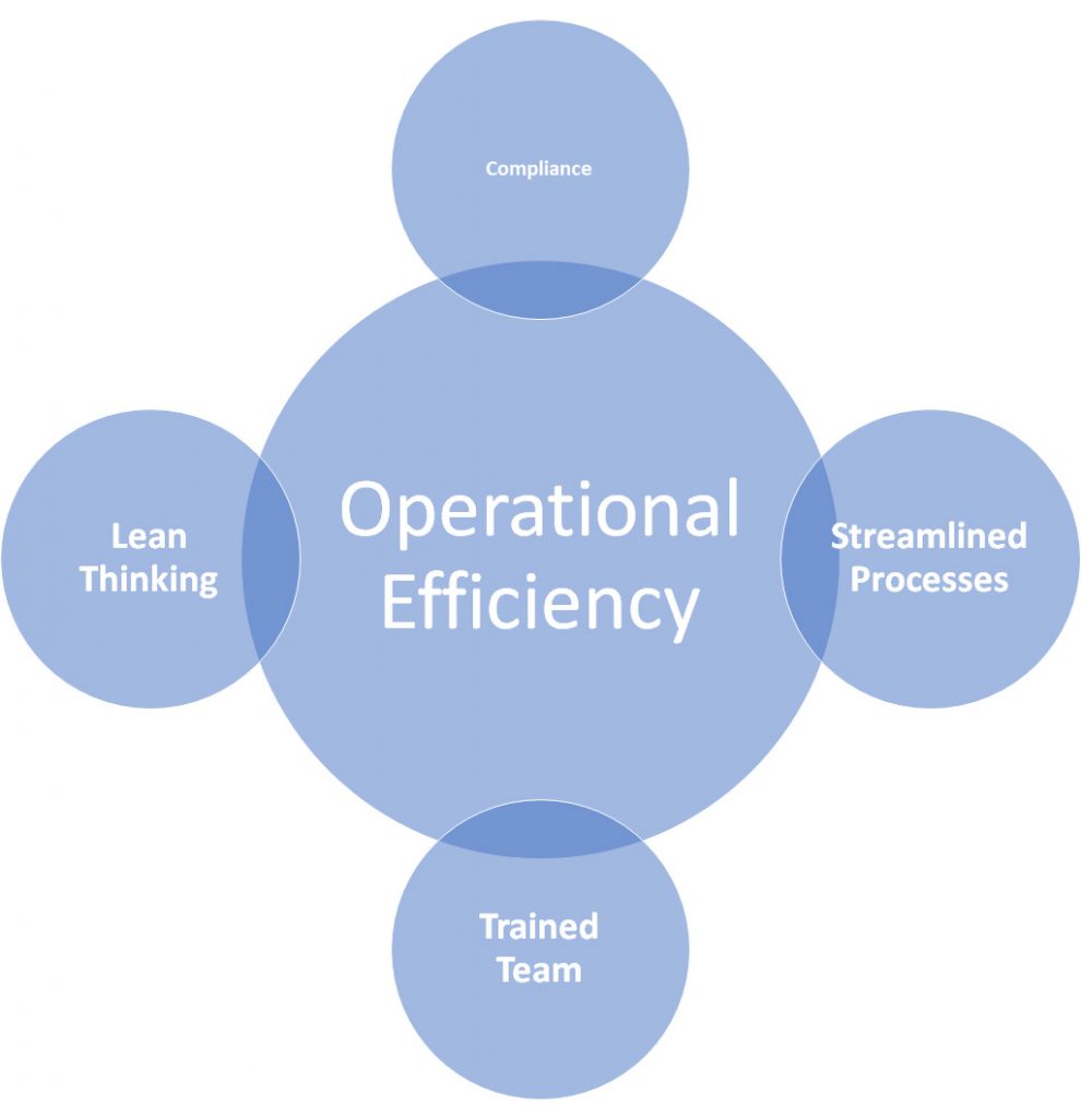 Operational-Consultancy