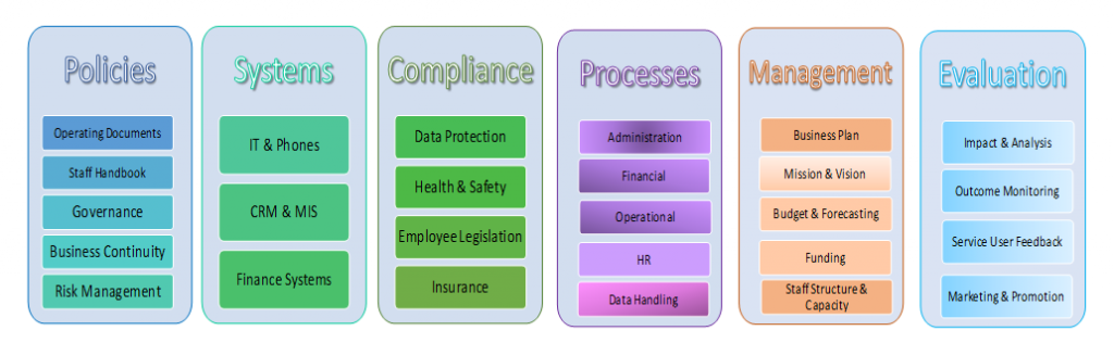 Organisational-Gap-Analysis